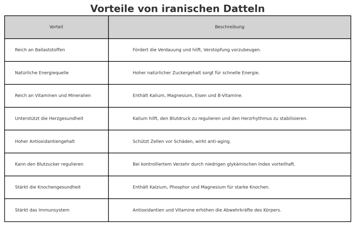 Mazafati Datteln 500g – Premium Frische Datteln, 100% Naturprodukt