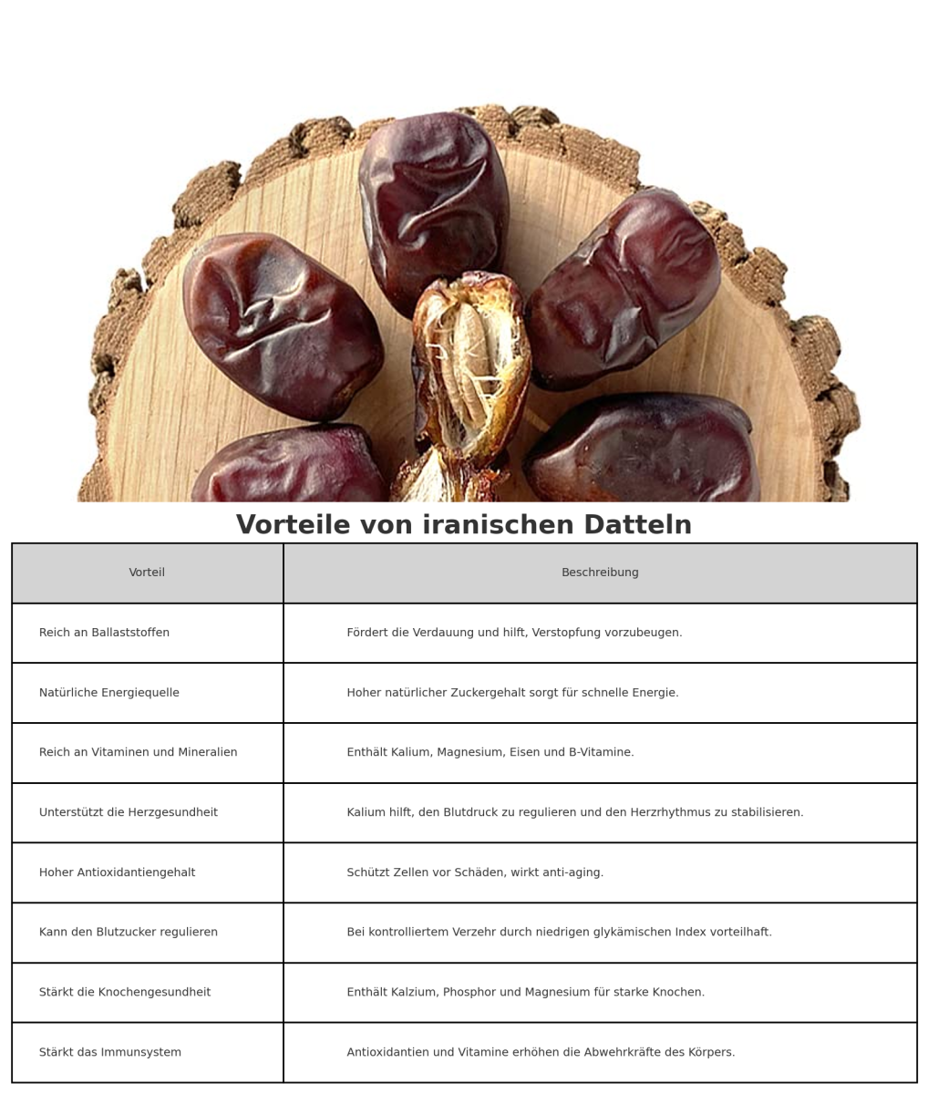 Mazafati Datteln 500g – Premium Frische Datteln, 100% Naturprodukt